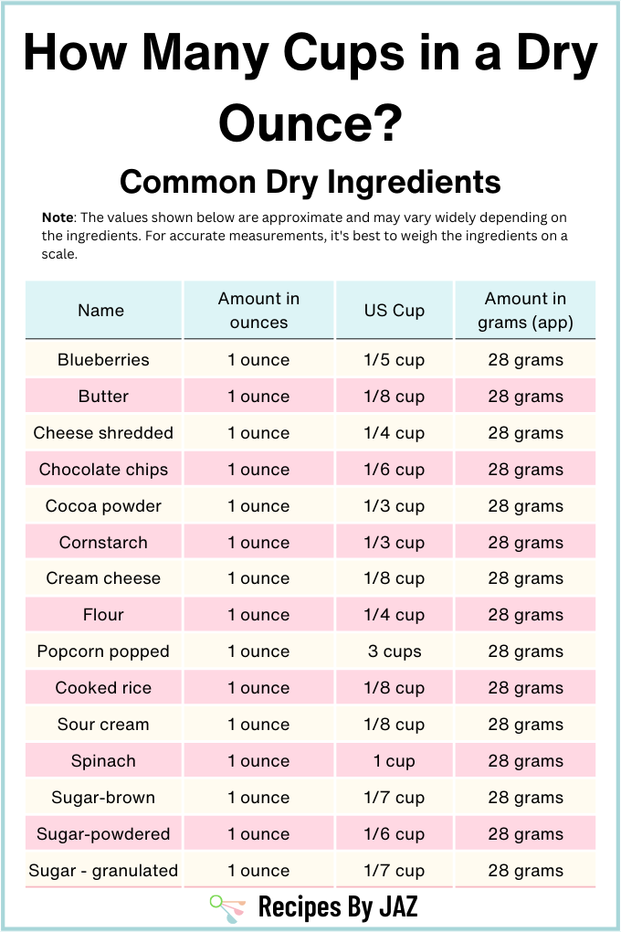 How many cups in a dry ounce? + Conversion chart.