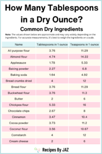 How Many Tablespoons in an Ounce? (Conversion Guide)