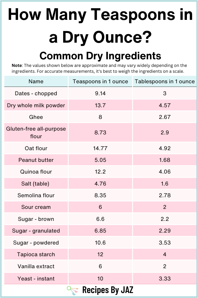 How many teaspoons in a dry ounce? Conversion chart.