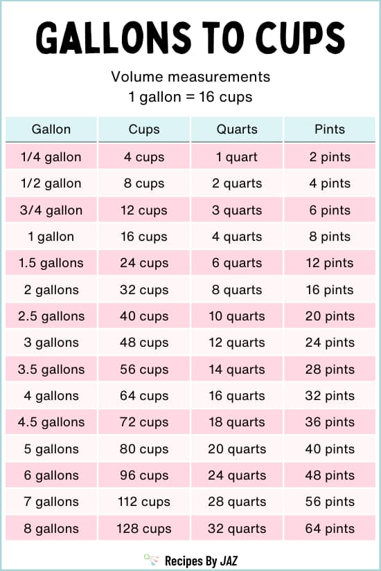 Gallons to cups conversion chart.