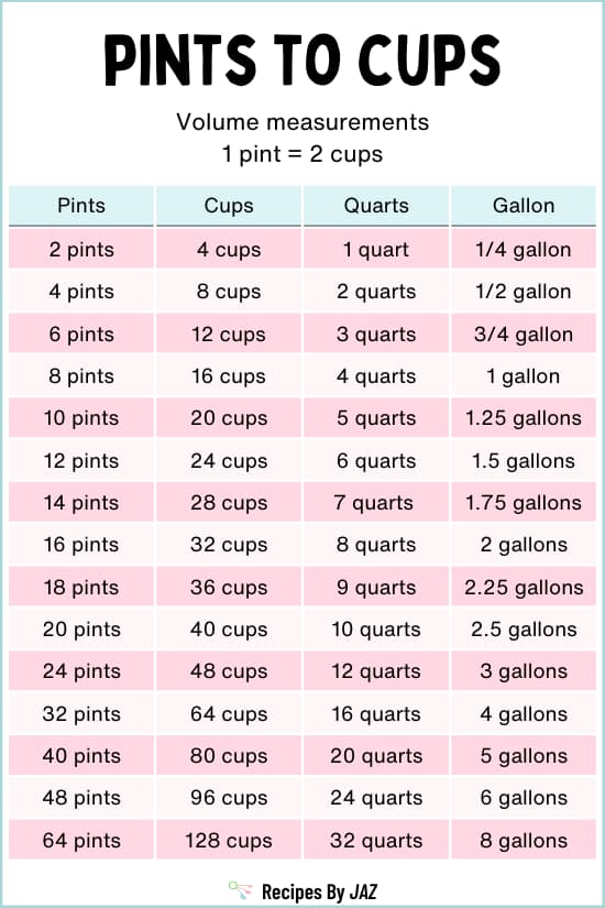 Pints to cups conversion chart.
