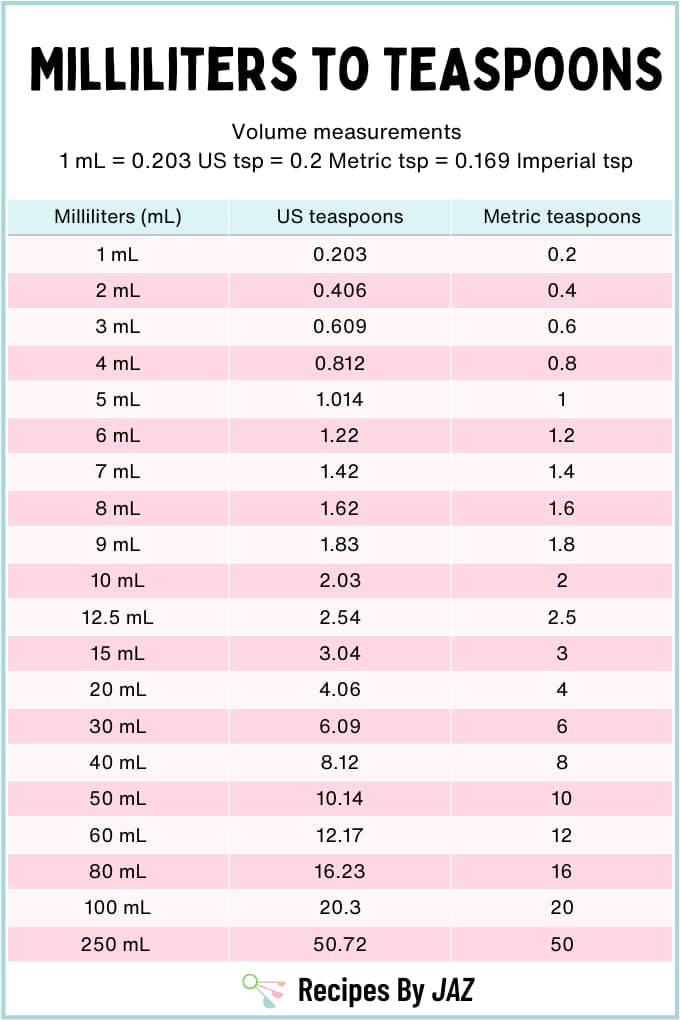 Milliliters to teaspoons conversion chart.